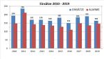 Weiterlesen: Einsatzstatistik 2019